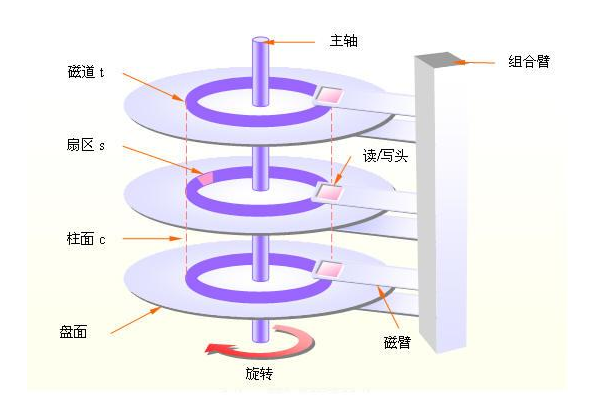 整体结构图